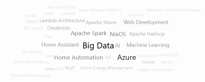 A word cloud listening the tags of this website